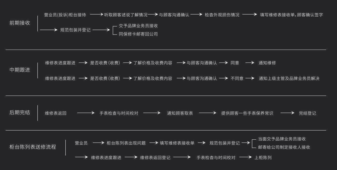 售后维修(图1)